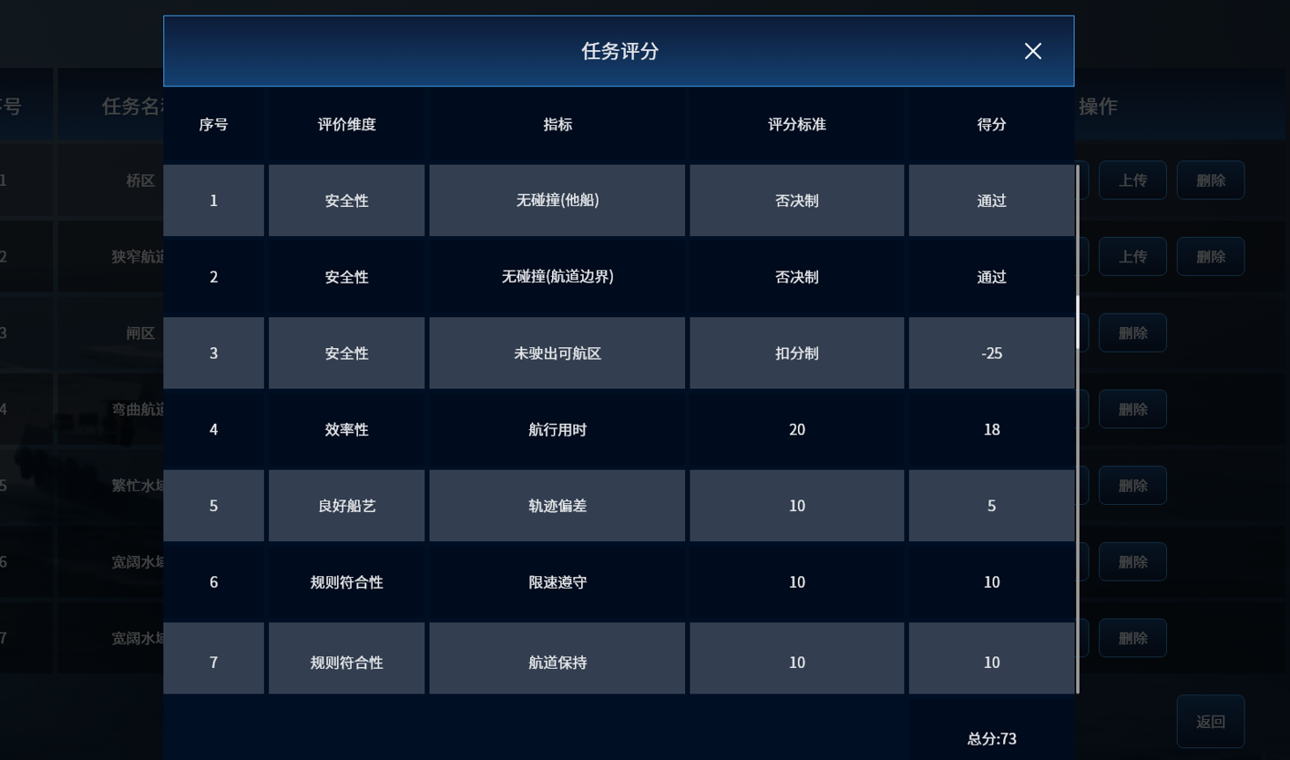 算法运行结果评估